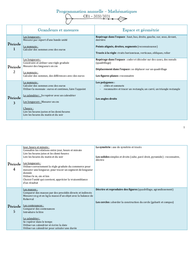 Programmation Math CE1 2020-2021 | PDF | Géométrie | Géométrie euclidienne