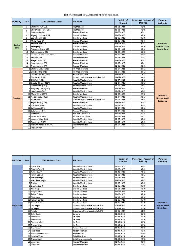 List of Authorized Local Chemists - Delhi & NCR | PDF