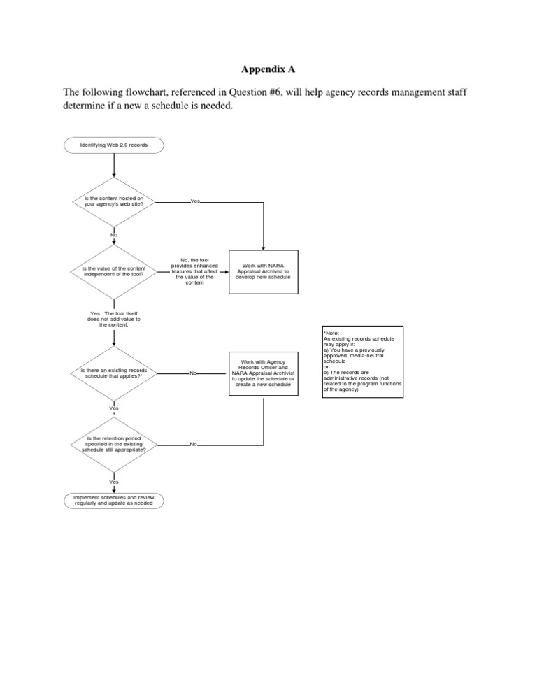 Records Management Flowchart Guide | PDF