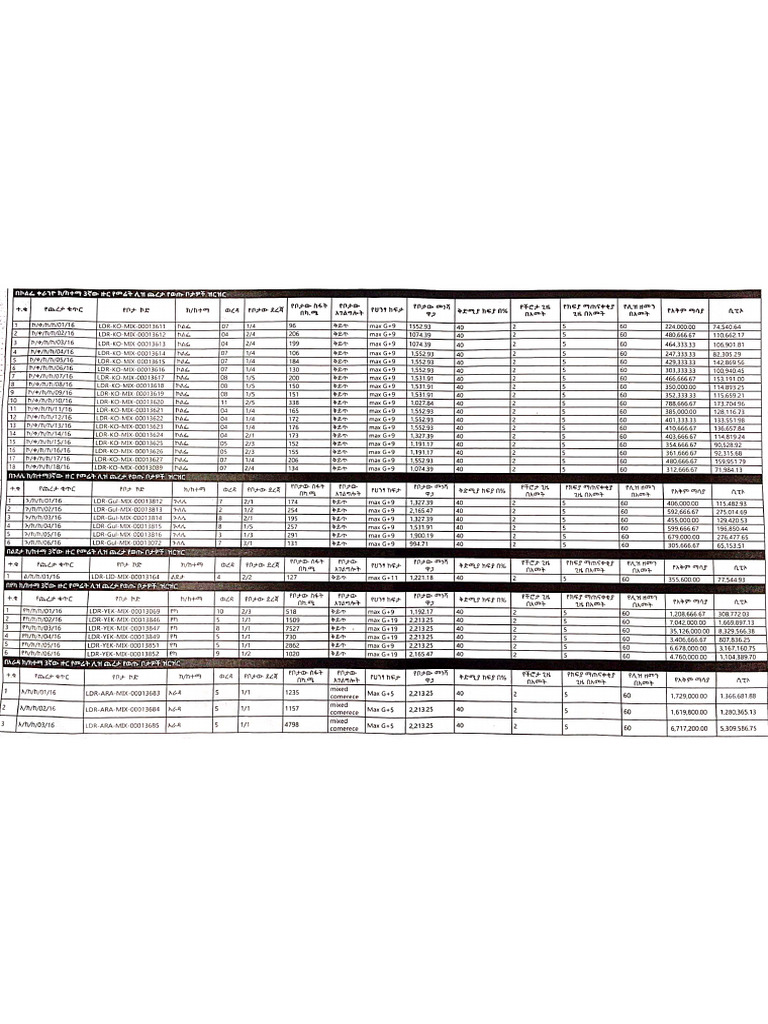 NATIONAL LAND CODE LEASE visual data 3