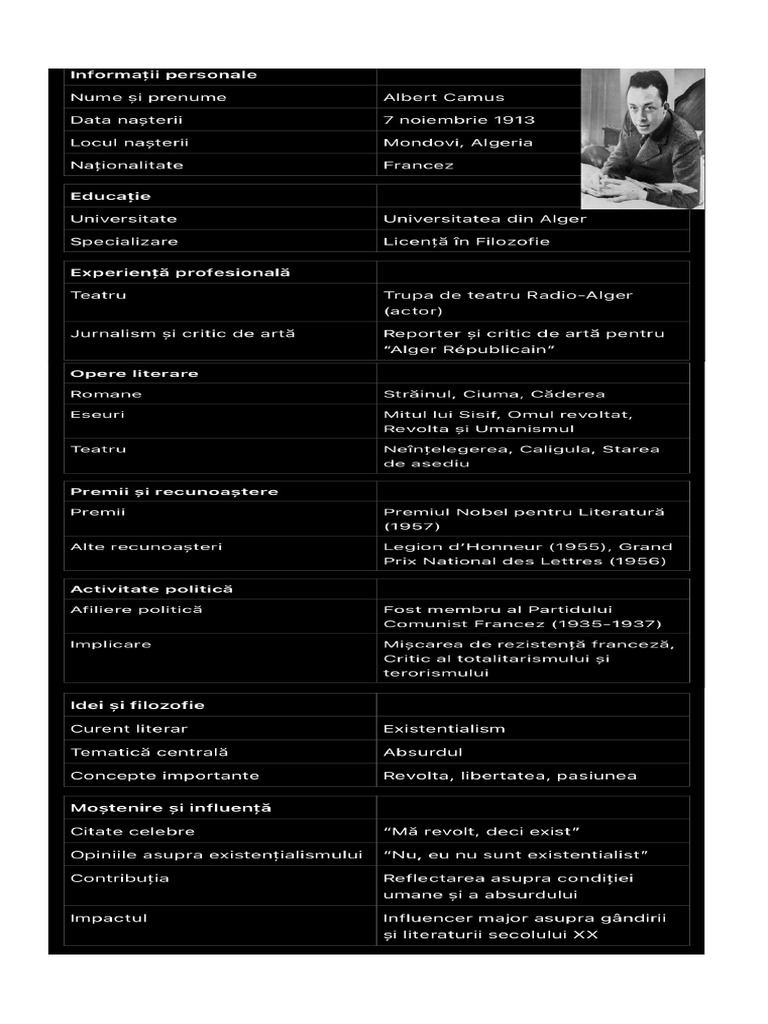 CV Albert Camus | PDF
