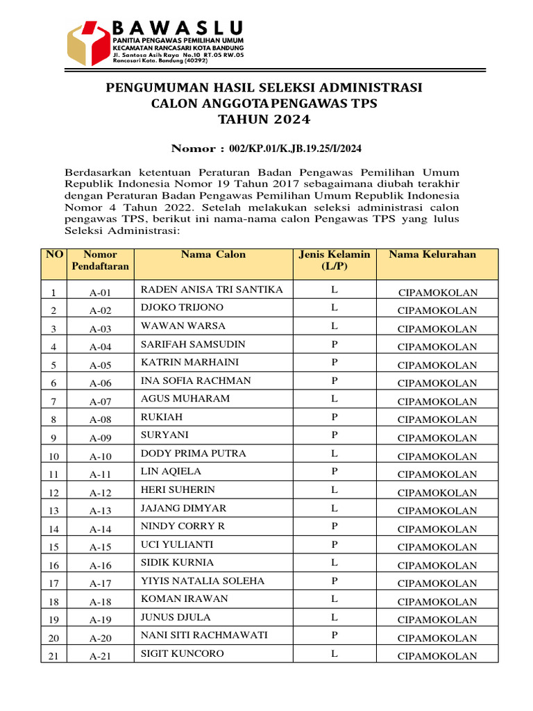 Pengumuman Hasil Seleksi Administrasi Pdf