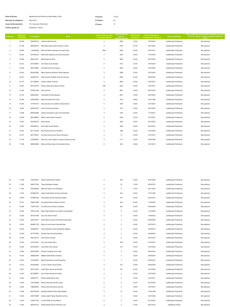 listas-contratacoes-de-escola-2023-2024-05-01-2024-pdf-educa-o-em