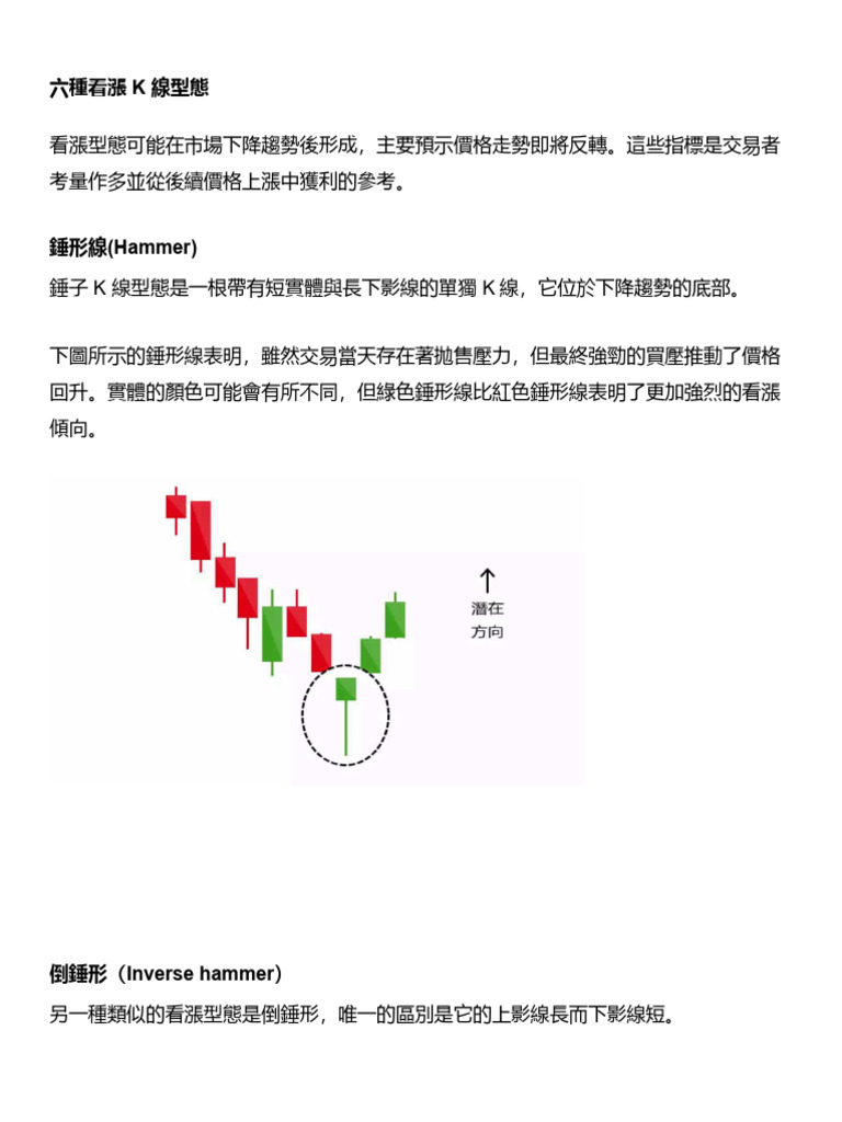 K 線型態 | PDF