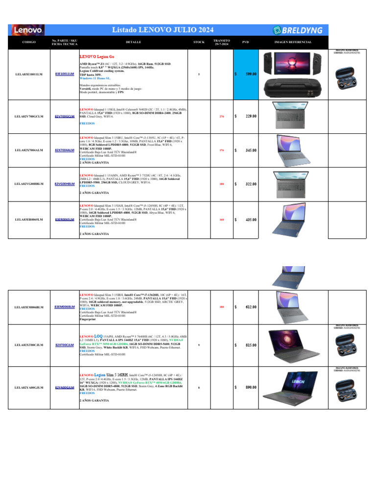 Listado Lenovo Julio | PDF | Arquitectura X86 | Hardware de la computadora