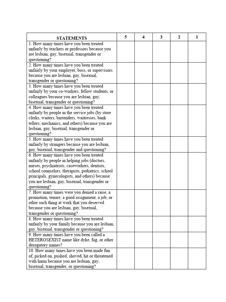 LGBTQ+ Discrimination and Coping Survey | PDF | Discrimination | Gender