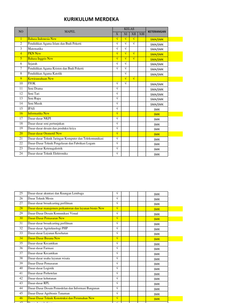 Daftar Mapel Kurikulum Merdeka SMK | PDF