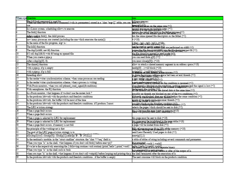 Linux Process Management Overview | PDF | Thread (Computing) | Process ...
