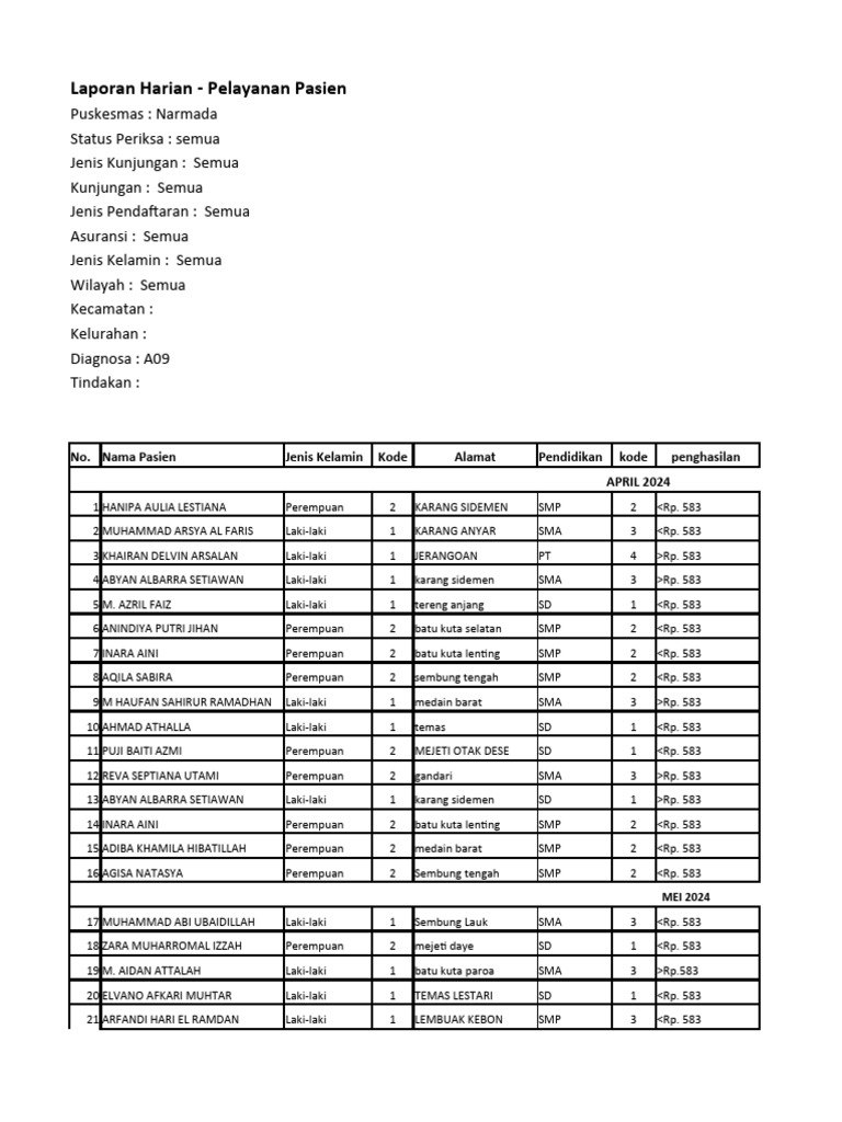 Data status gizi balita pkm narmada pdf