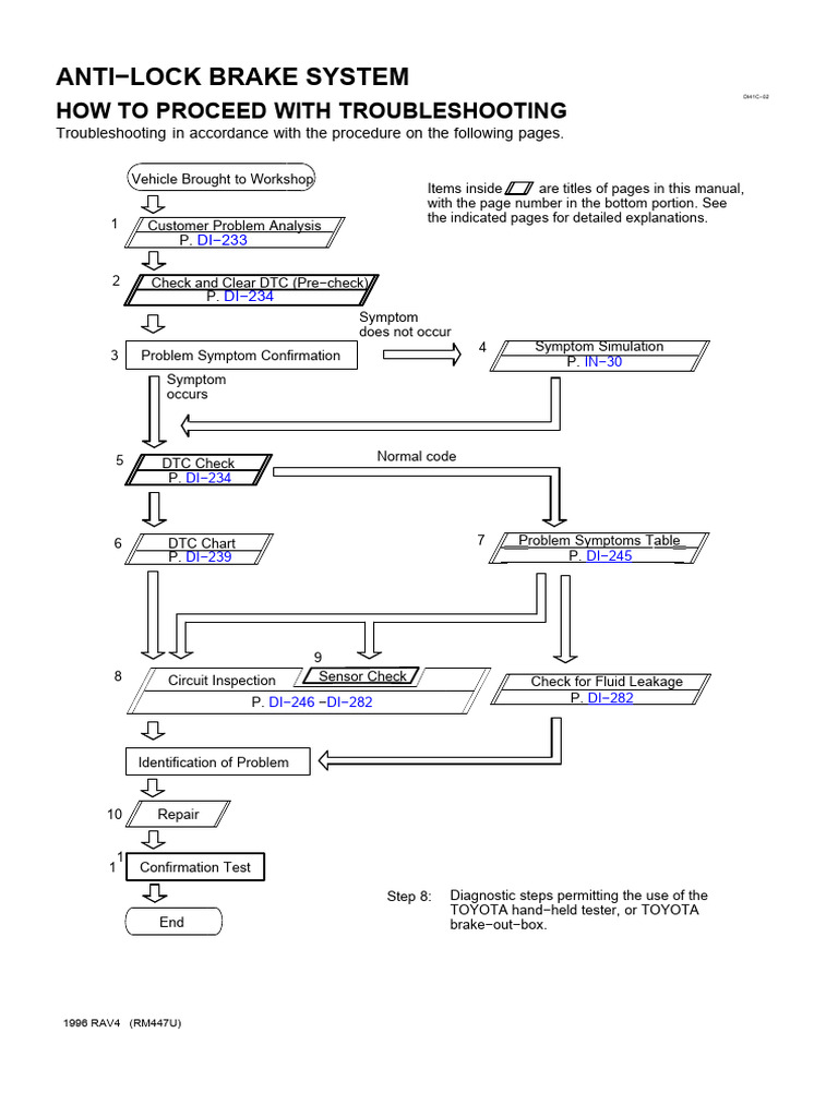 Troubleshooting Toyota ABS System Guide | PDF | Anti Lock Braking ...