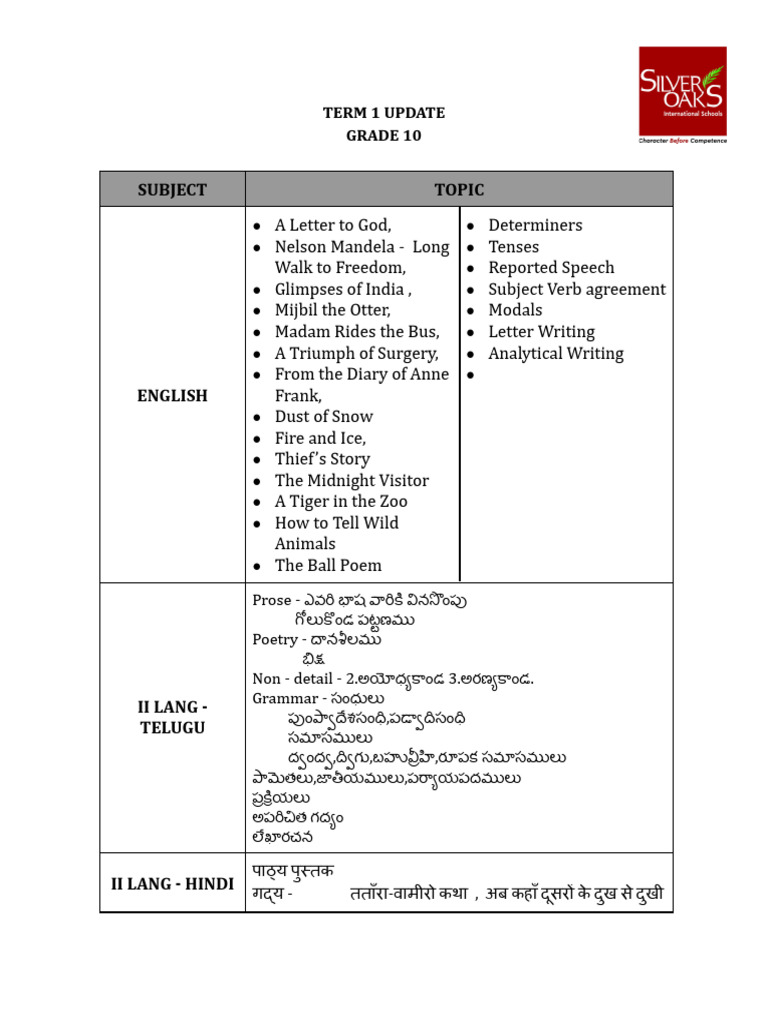 Ordinal Numbers in English – Rules, List, Usage & Examples visual data 3