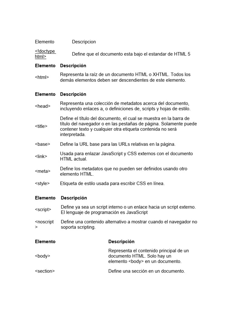 Elementos y Descripciones de HTML5 | PDF | HTML | Ingeniería de software