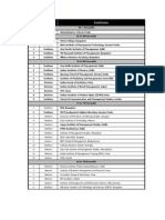 Percentile Wise Cut-Off List of MAT Allied Colleges