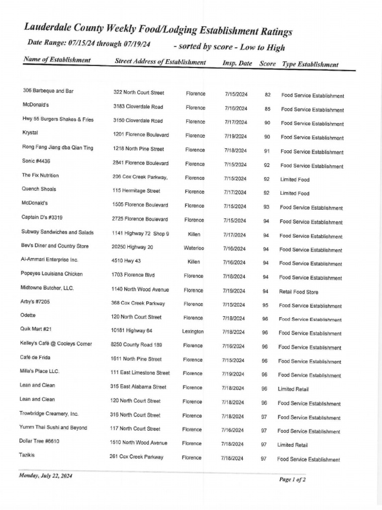 lauderdale-county-scores-and-inspection-reports-pdf