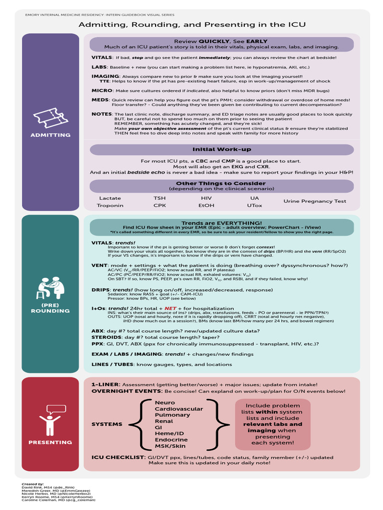 ICU Admission and Rounding Guide | PDF | Respiratory System | Clinical ...