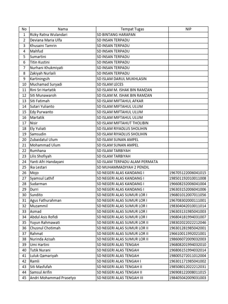 Daftar Biodata Guru SD | PDF
