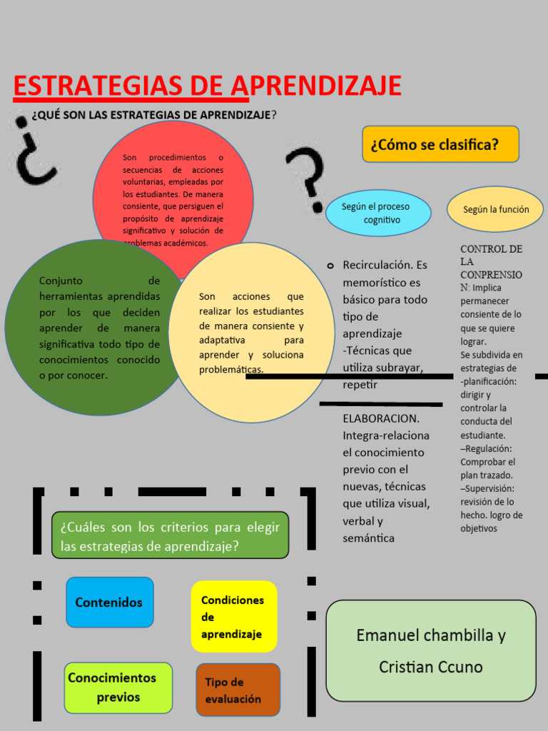 Estrategias de Aprendizaje Efectivas | PDF | Aprendizaje | Conceptos ...