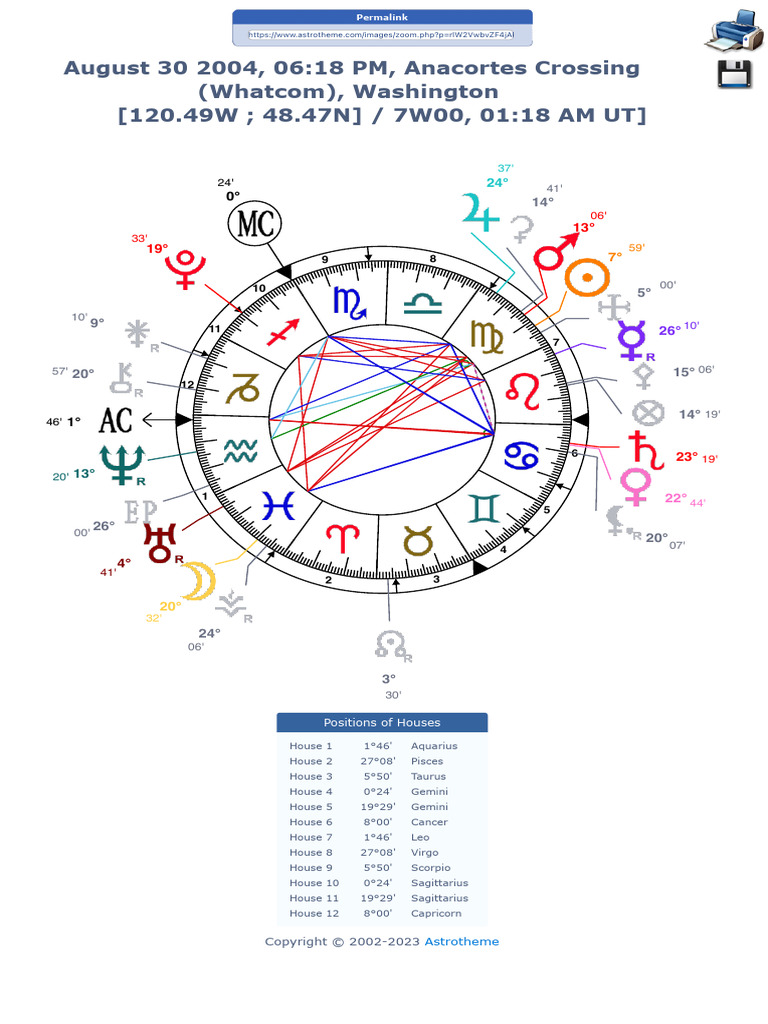 Horoscope Chart | PDF | Astrological Sign | Hermeticism