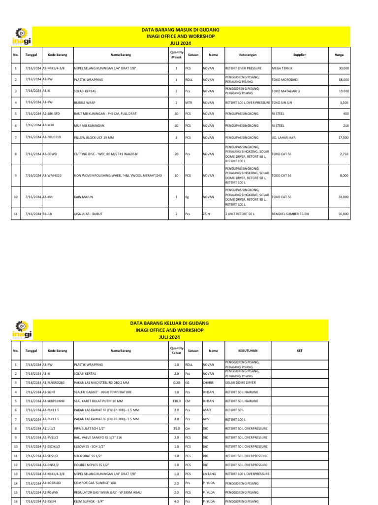 Data Barang Masuk dan Keluar Juli 2024 | PDF