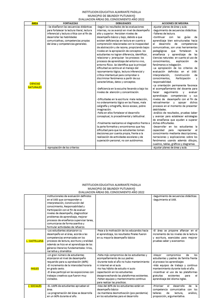 Seguimiento a las areas pdf evaluaci n aprendizaje