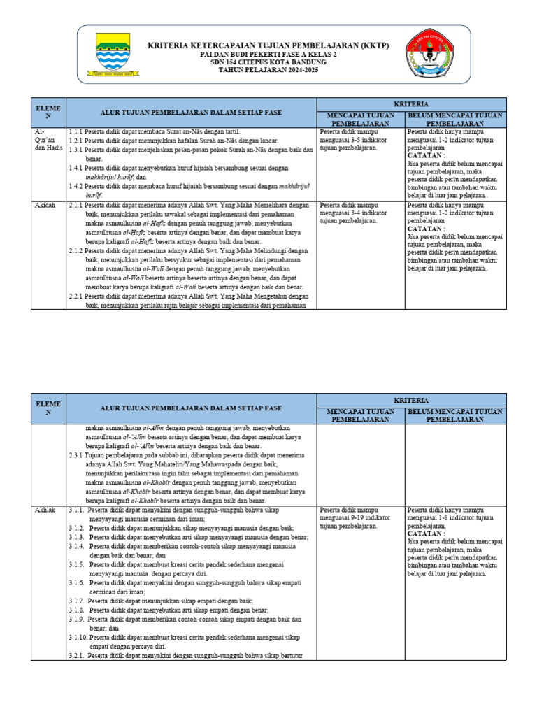 Kriteria Pembelajaran PAI Kelas 2 SD | PDF