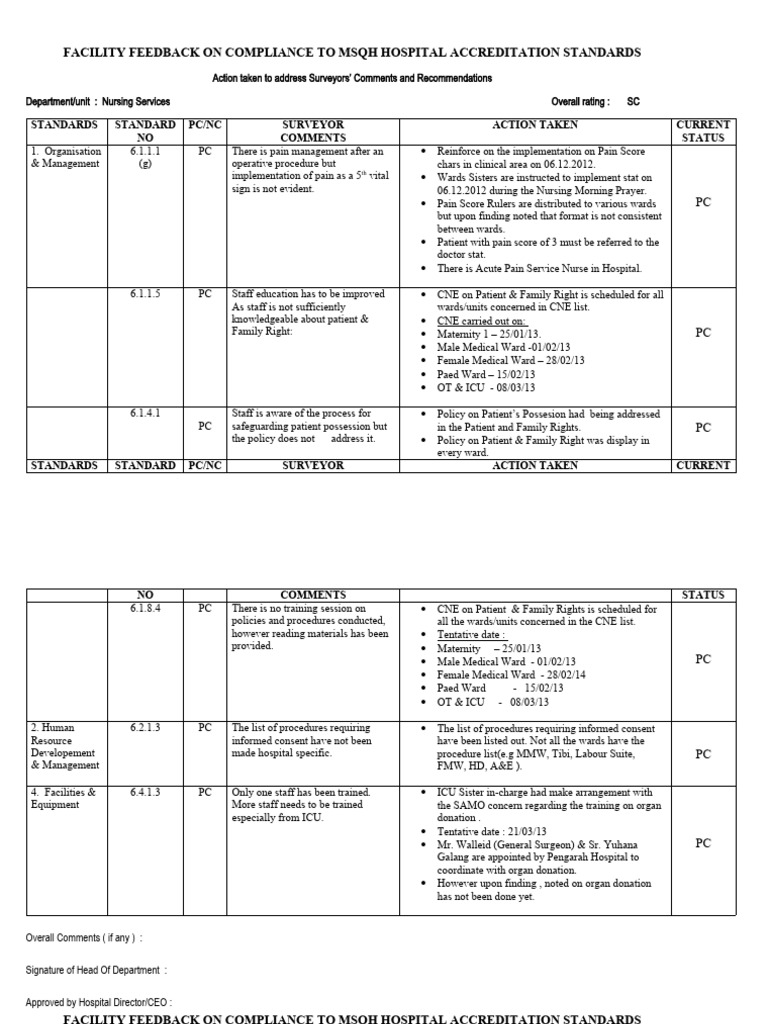 Nursing sister facility feedback on compliance to msqh hospital