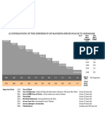 11 Generations of Dispersion