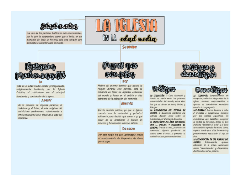 La Iglesia en La Edad Media | PDF | Edades medias | Iglesia Católica