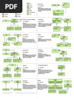 Design Patterns Quick Reference Card