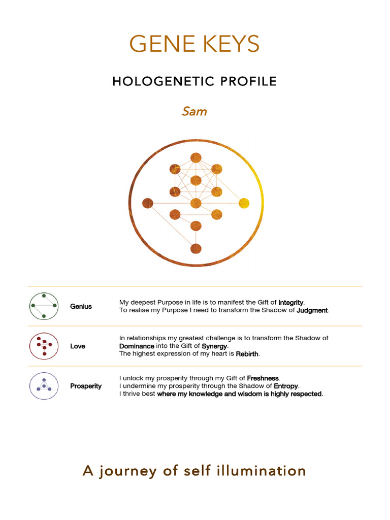 Sam's Hologenetic Profile Insights | PDF