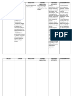 Drugs Action Indication Contra Indication Adverse Effects Consideration