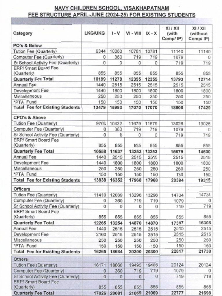 Fee Structure 2024 25 For Existing Students Pdf Services Economics