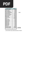 Dwi Jaya Bike Inventory Overview | PDF | Outdoor Recreation
