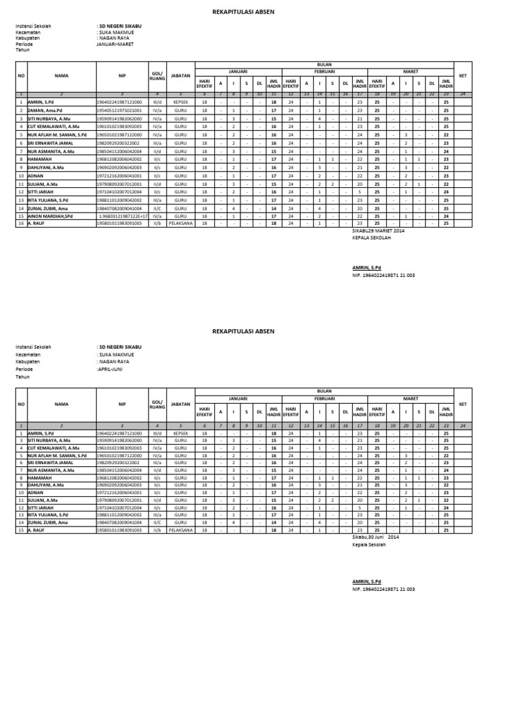 Rekap Absen SD Negeri Sikabu 2014 | PDF