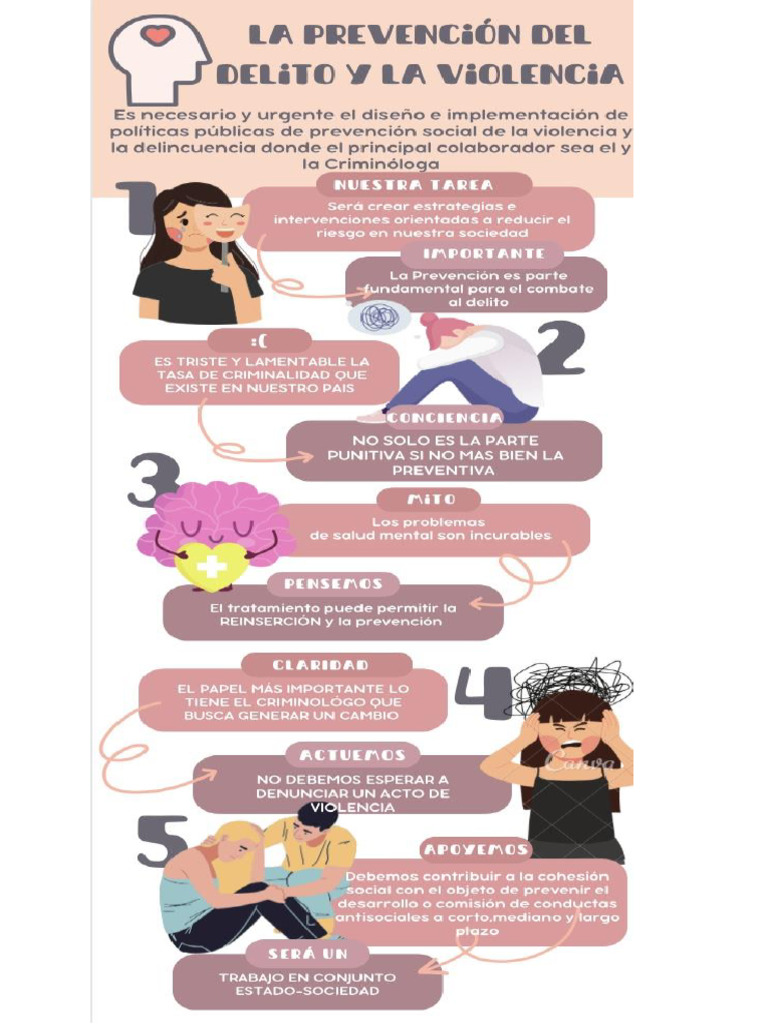 La Prevención Del Delito y La Violencia | PDF