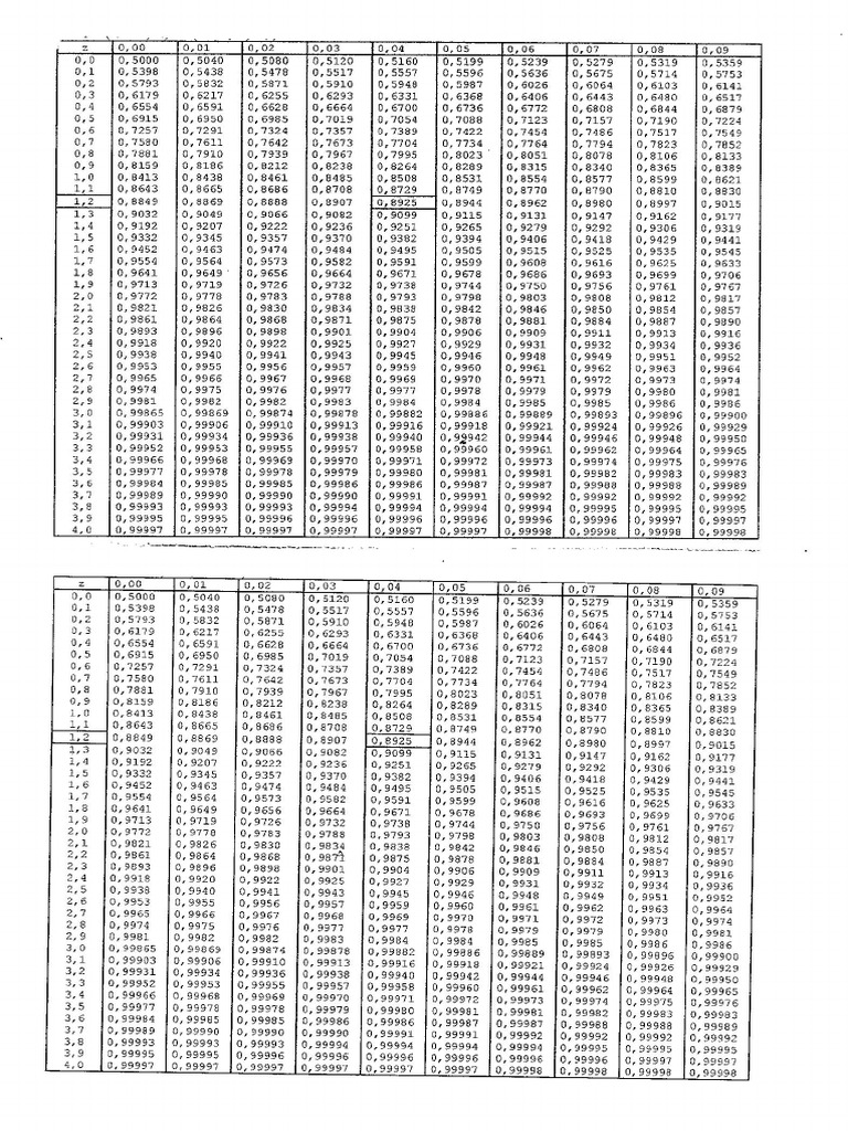Table Loi 2 | PDF