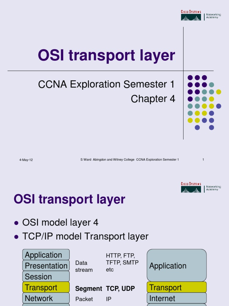 Transport Layer Transmission Control Protocol Port