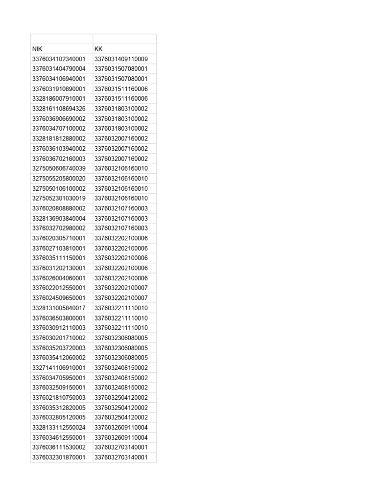 List of NIK Codes and Identifiers | PDF