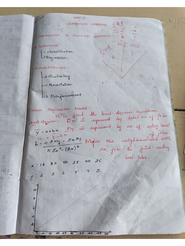 AIML 3rd Unit Written Notes | PDF