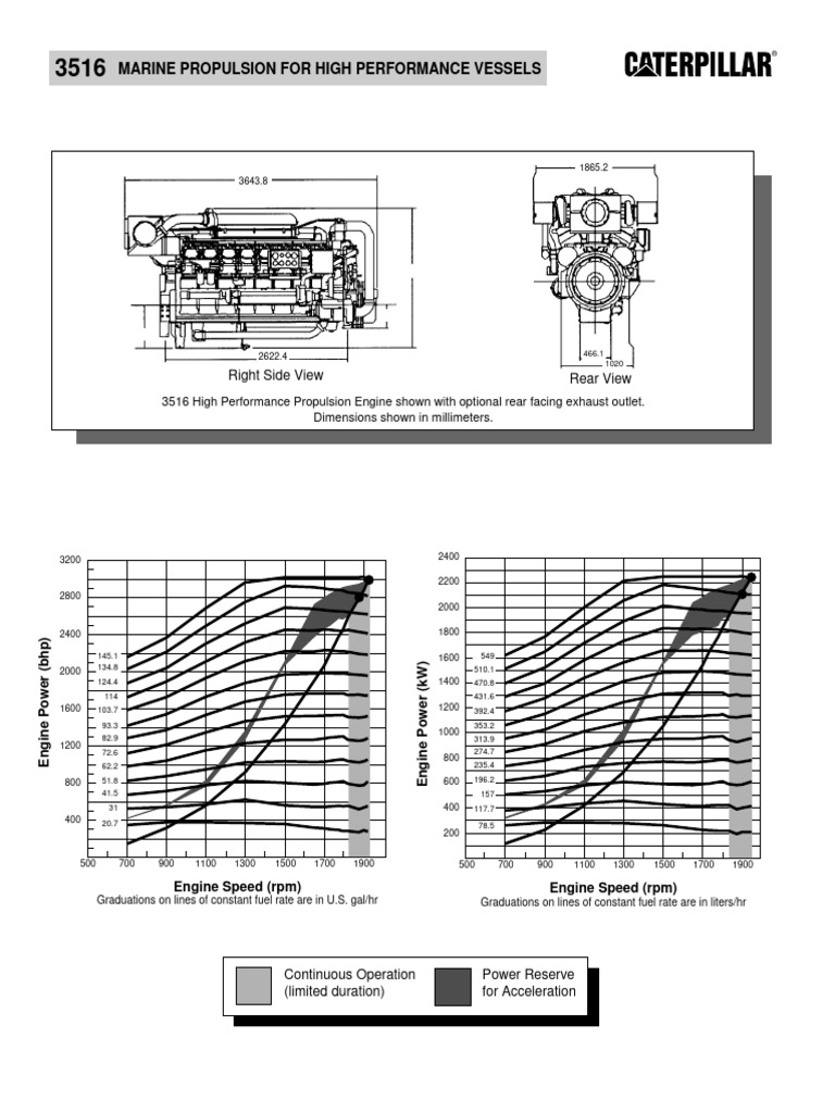 Cat 42 download free pdf engines rotating machines