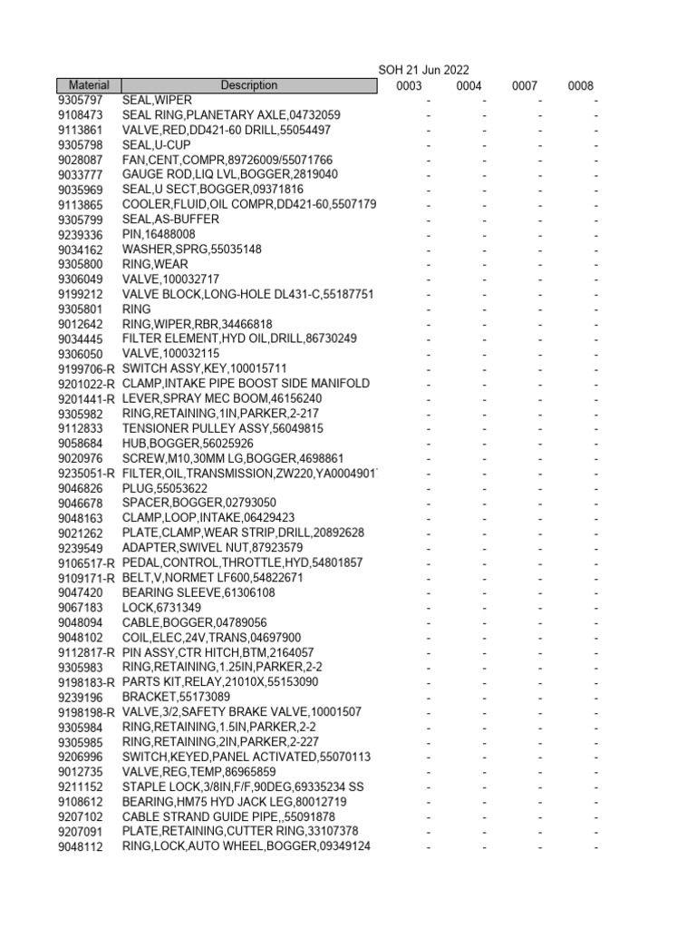 Inventory of Hydraulic Components | PDF | Electrical Connector | Valve