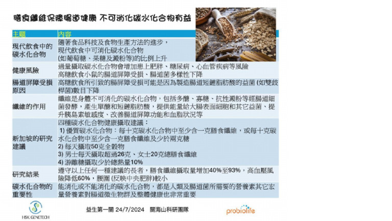 膳食纖維保障腸道健康 不可消化碳水化合物有益 pic | PDF