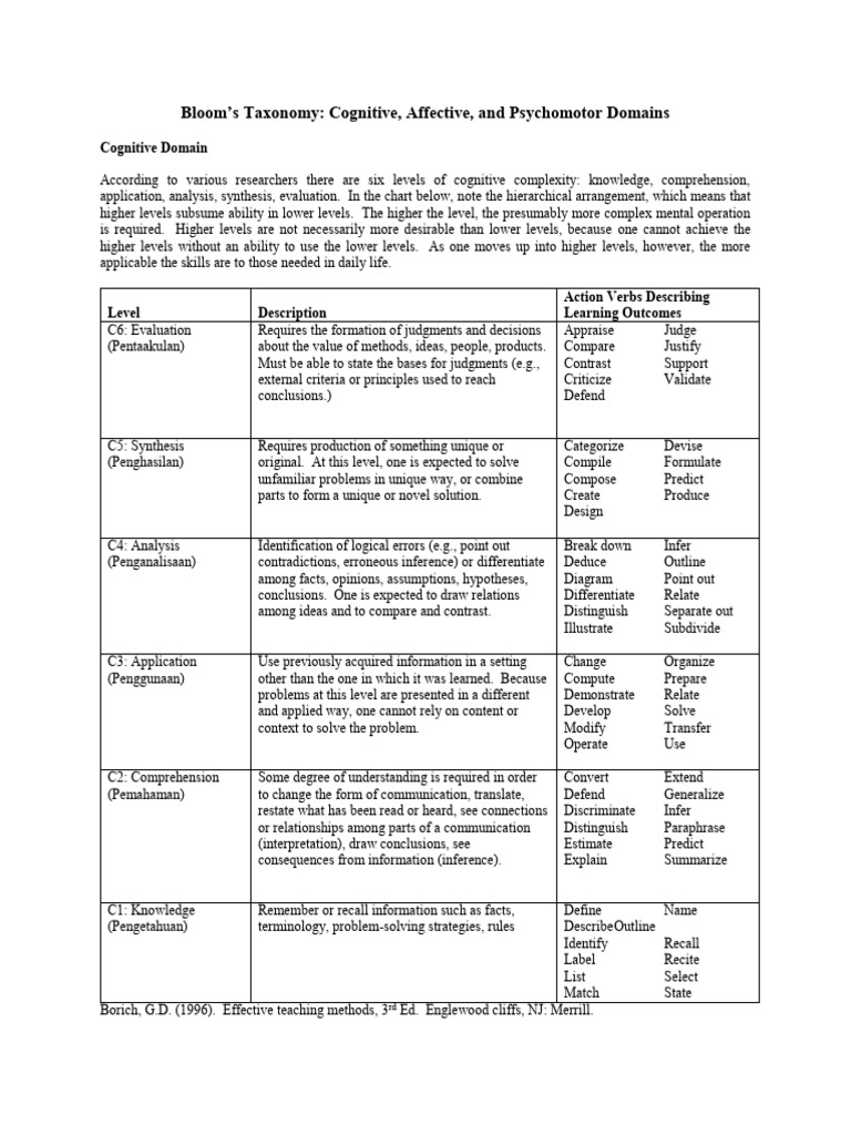 Bloom's Taxonomy Domains Guide | PDF | Neuroscience | Cognitive Psychology