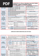 RBI Pay Scale Revision Circular 2025 | PDF | International Finance ...