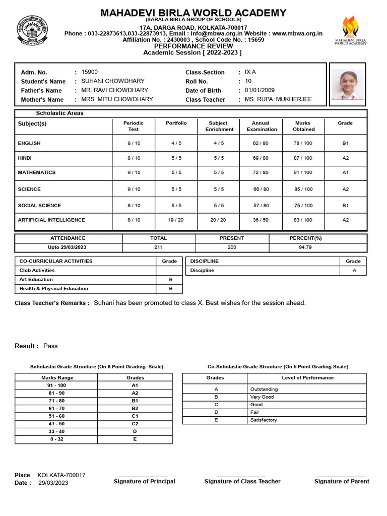 Class IX Performance Review 2023 | PDF