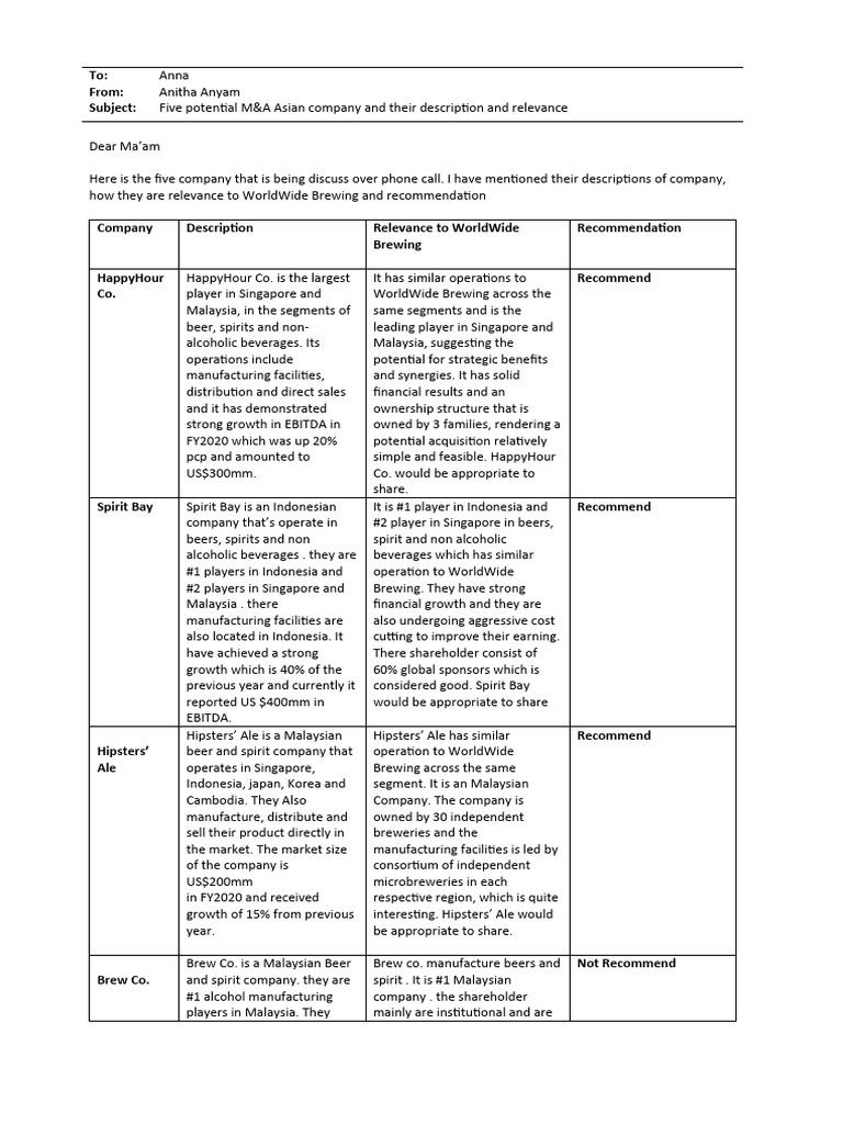 Task 1 Jp Morgan Pdf Alcoholic Drinks Malt Based Drinks