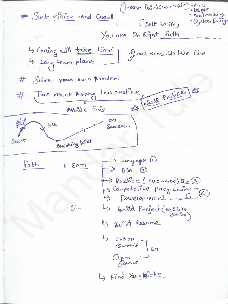 Java Basics | PDF