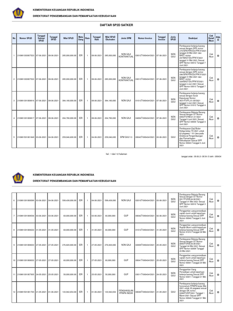 Daftar SP2D Kementerian Keuangan 2021 | PDF