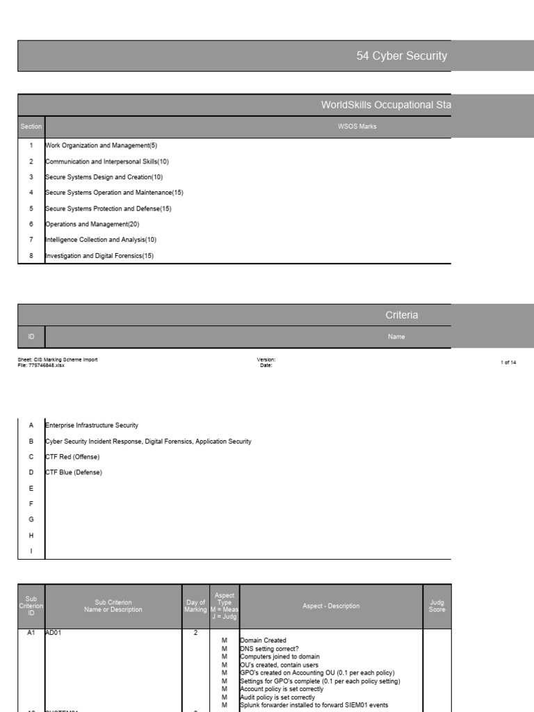 WSC2022SE 54 Cyber Security Marking Schemembmbmb | PDF | Networking ...