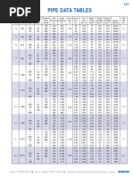 Pipe Size and Schedule Data Tables | PDF | Pipe (Fluid Conveyance ...